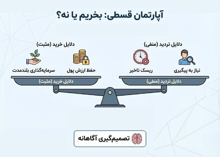 خرید آپارتمان قسطی در اصفهان
