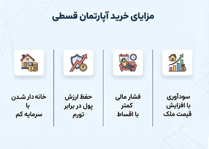 مزایای خرید آپارتمان قسطی در اصفهان