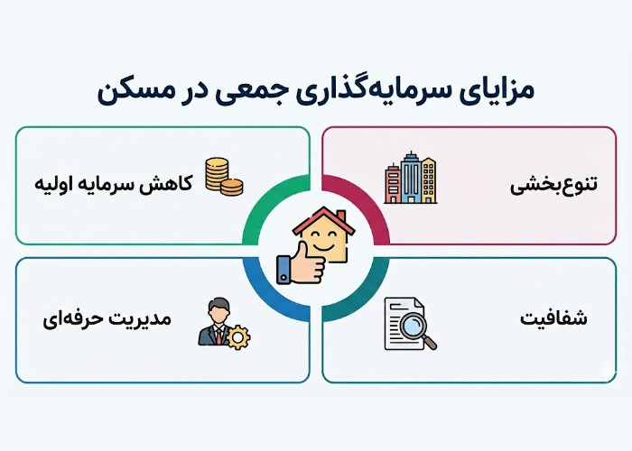 مزایای سرمایه گذاری جمعی