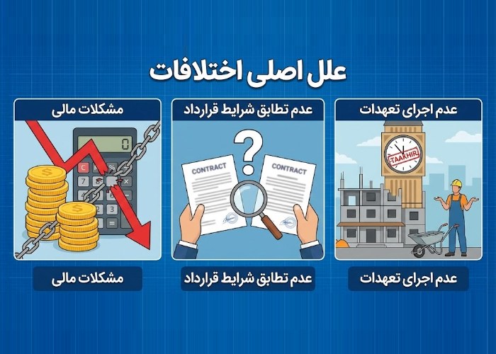 قرارداد مشارکت در ساخت