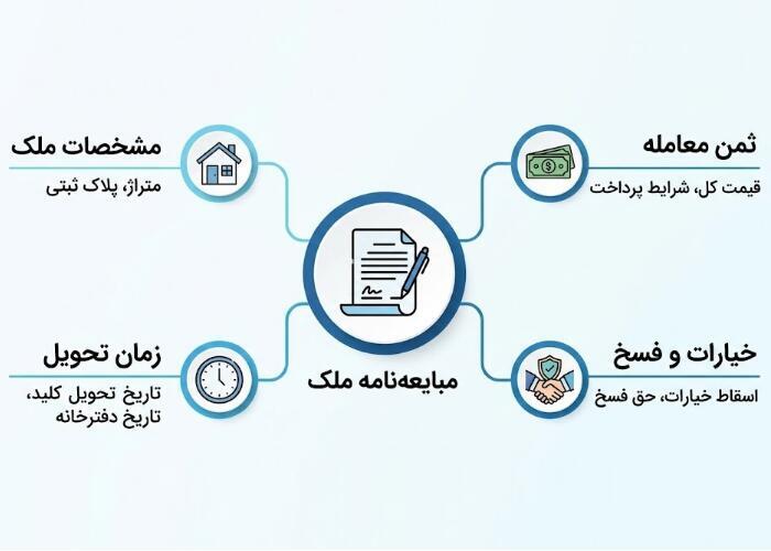 قوانین حقوقی خرید ملک