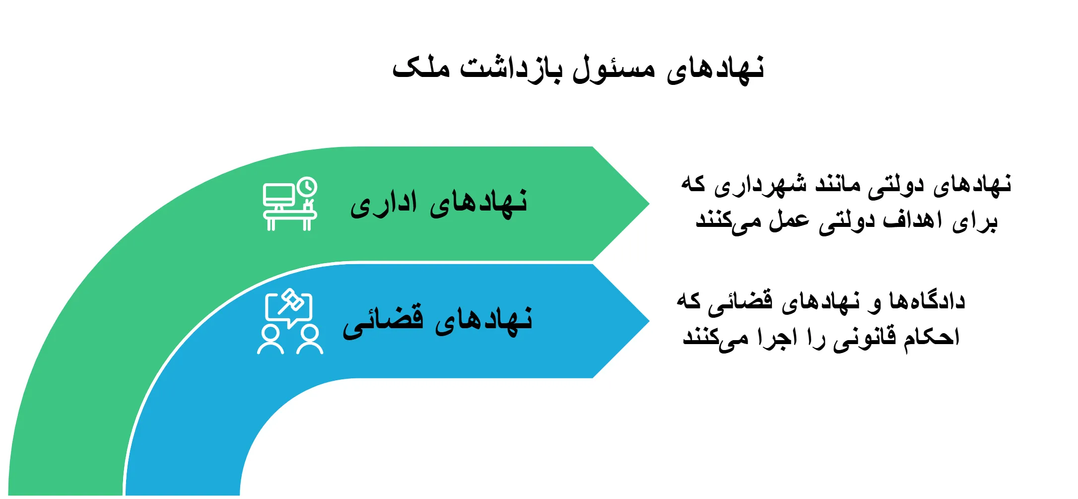 مراجع بازداشت ملک