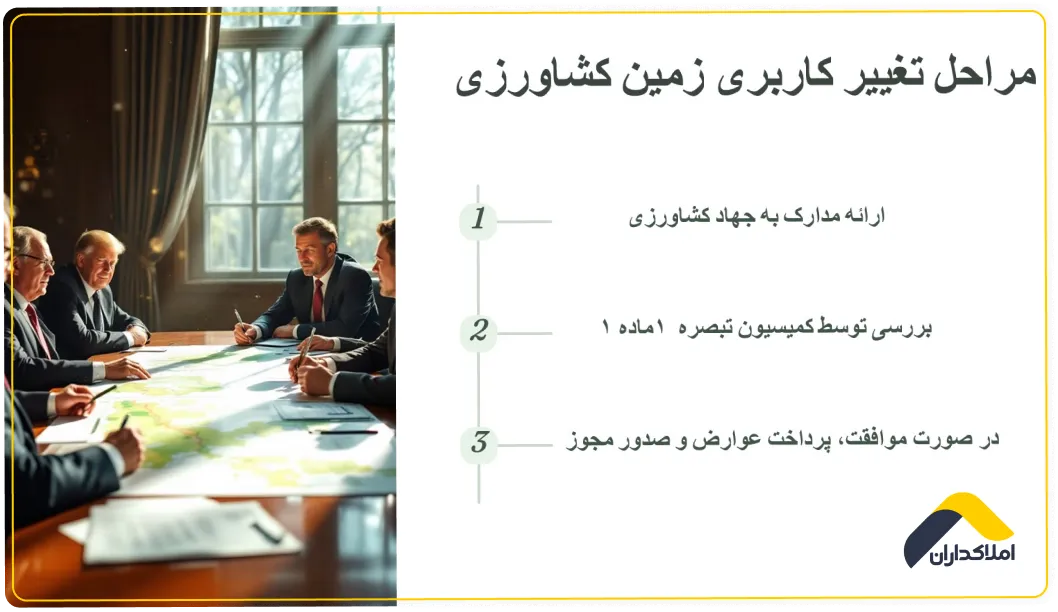 مراحل ساخت بنا و تغییر کاربری زمین کشاورزی