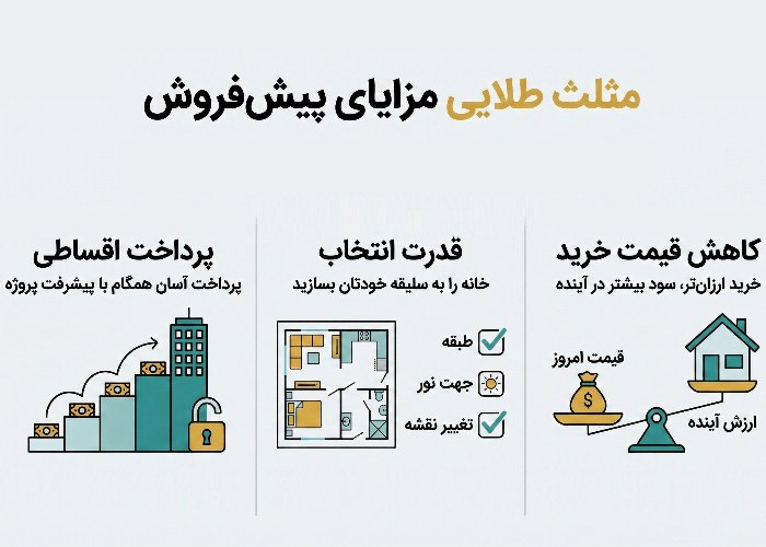 مقایسه مزایا و معایب پیش‌فروش آپارتمان