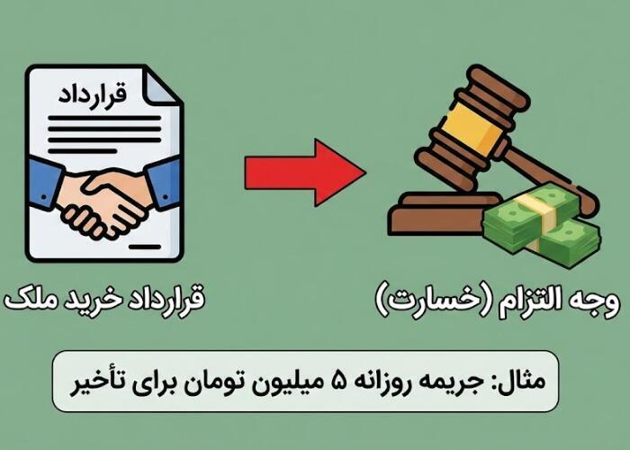 نکات حقوقی خرید ملک
