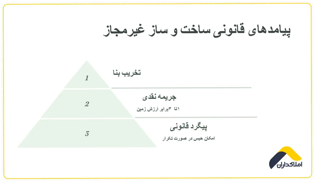 پیامدهای ساخت و ساز غیر مجاز 