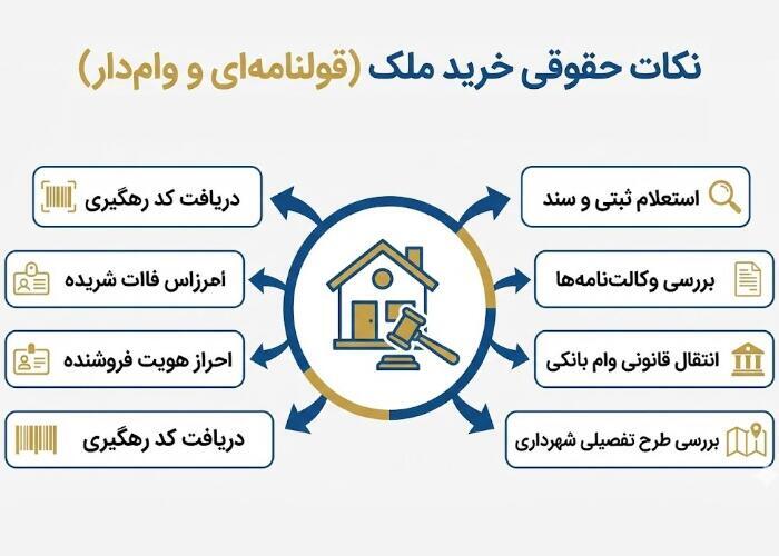 نکات حقوقی خرید خانه