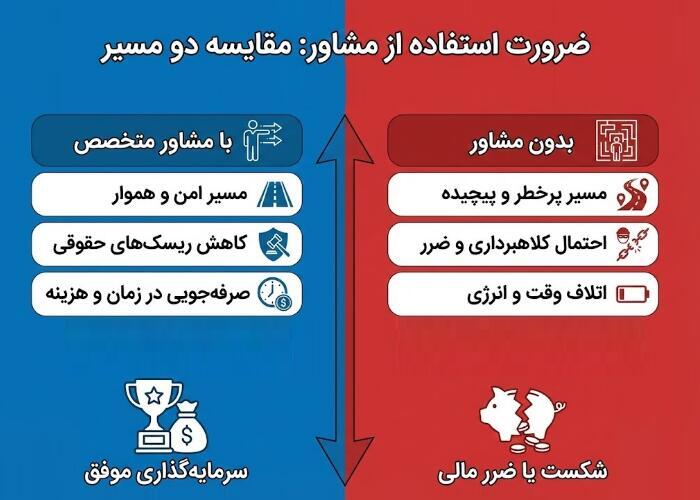 مشاور سرمایه گذاری ملک