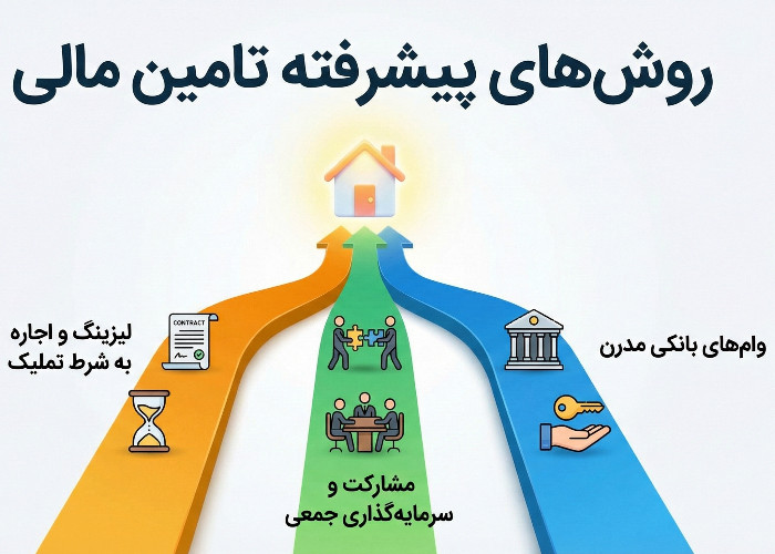تامین مالی خرید ملک