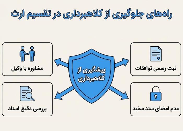 راه های جلوگیری از کلاهبرداری در تقسیم ارث