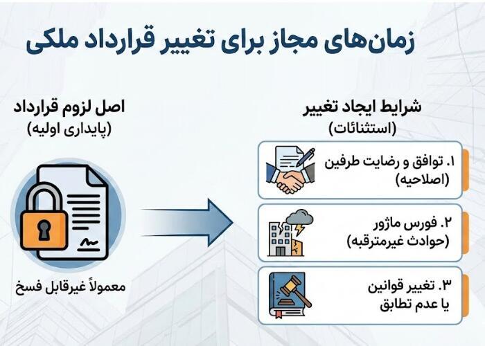 زمان تغییر در قرارداد ملکی