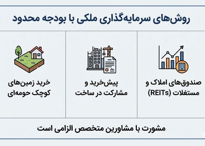 سرمایه گذاری با یک میلیارد