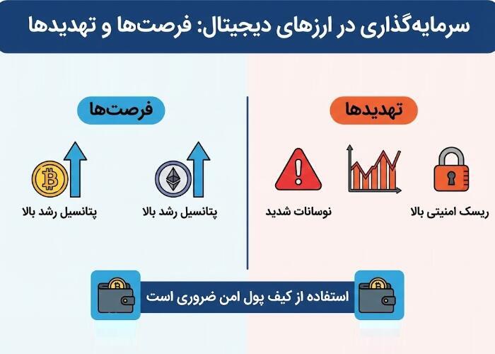 سرمایه گذاری در ارز دیچیتال