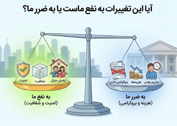 قوانین حقوقی ملکی در 2026