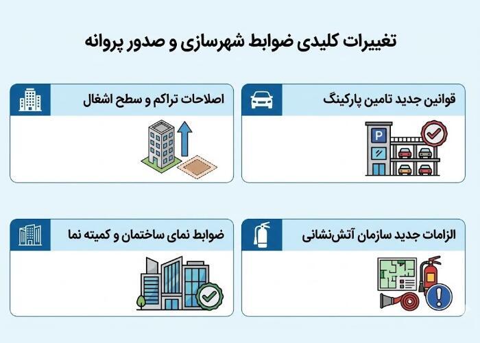 قوانین شهرداری پروژه مشارکت در ساخت