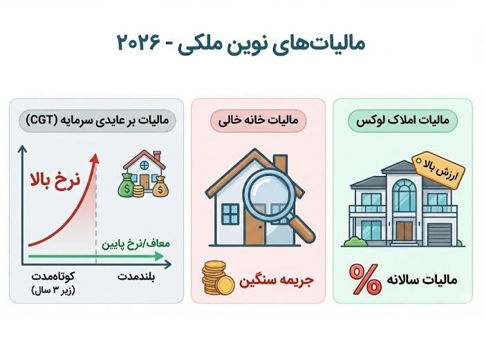 مالیات در سال 2026
