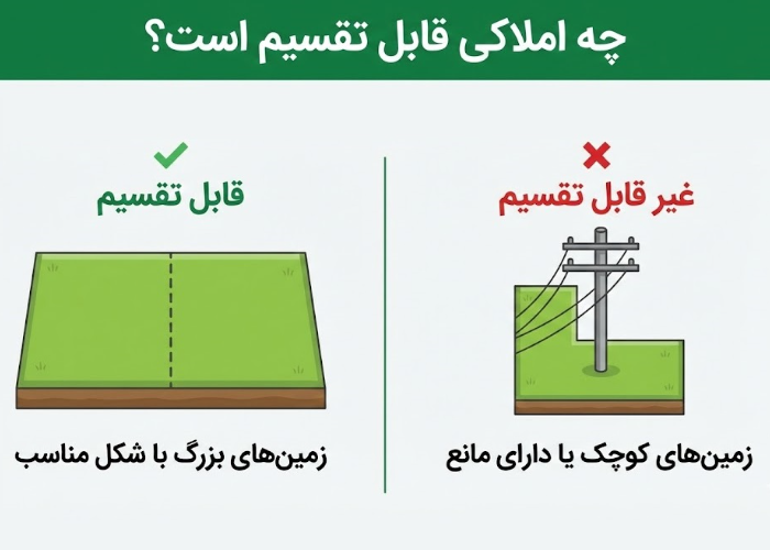 چه املاکی قابل تقسیم است