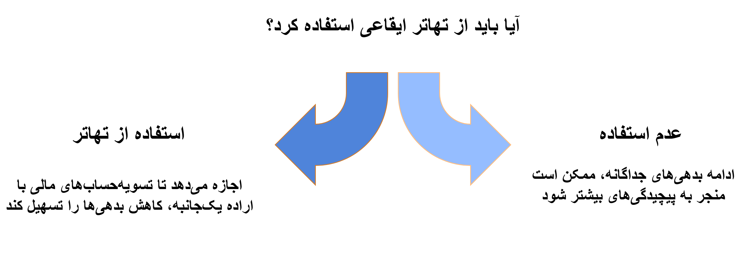 آیا باید از تهاتر ایقاعی استفاده کرد؟