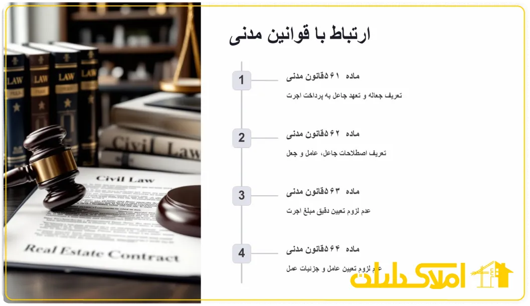 ارتباط قوانین قرارداد جعاله ملکی