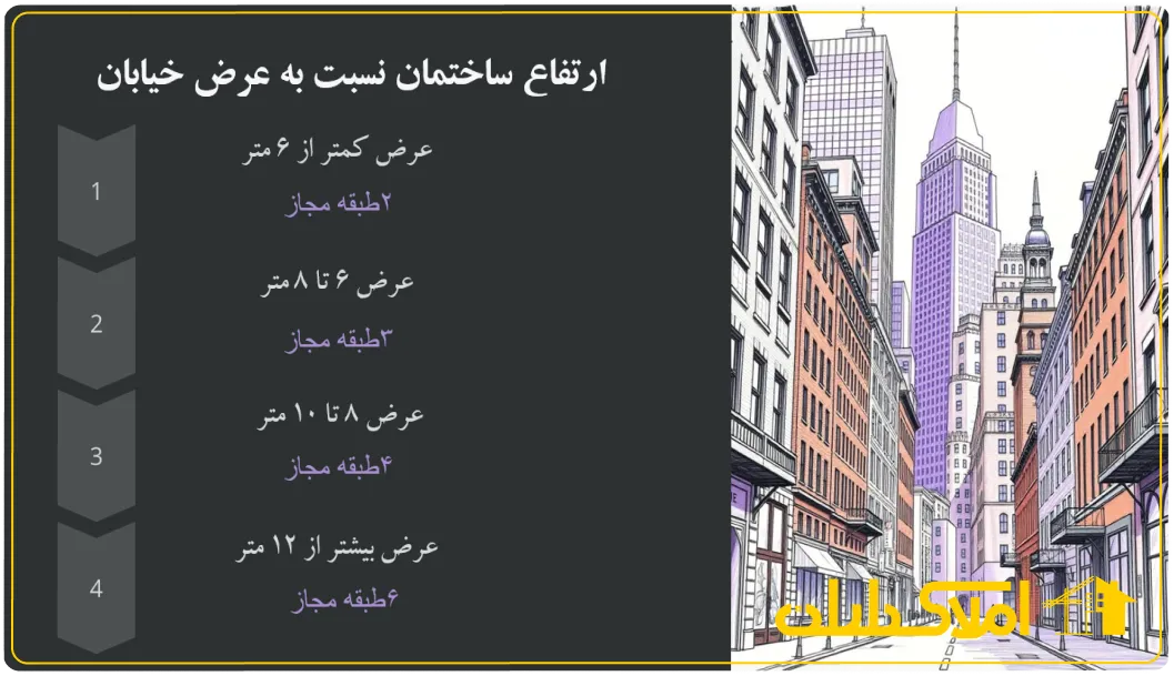 ارتفاع ساختمان نسبت به عرض خیابان