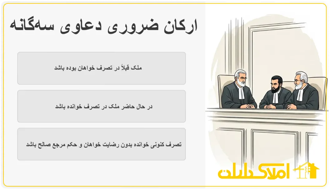 سه رکن ضروری دعاوی سه گانه