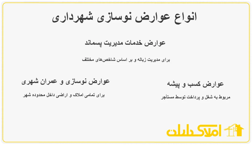 انواع عوارض نوسازی شهرداری