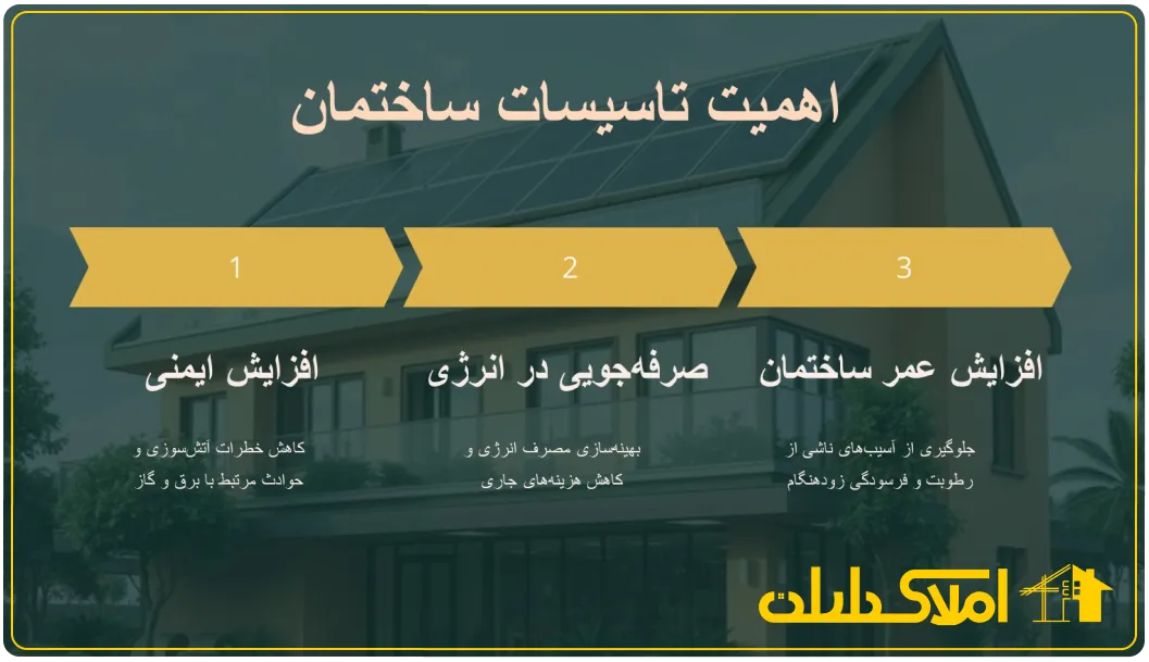 اهمیت تاسیسات ساختمان