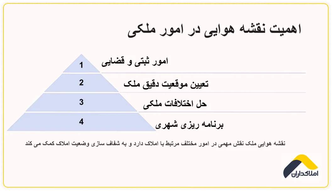 اهمیت نقشه هوایی در امور ملکی