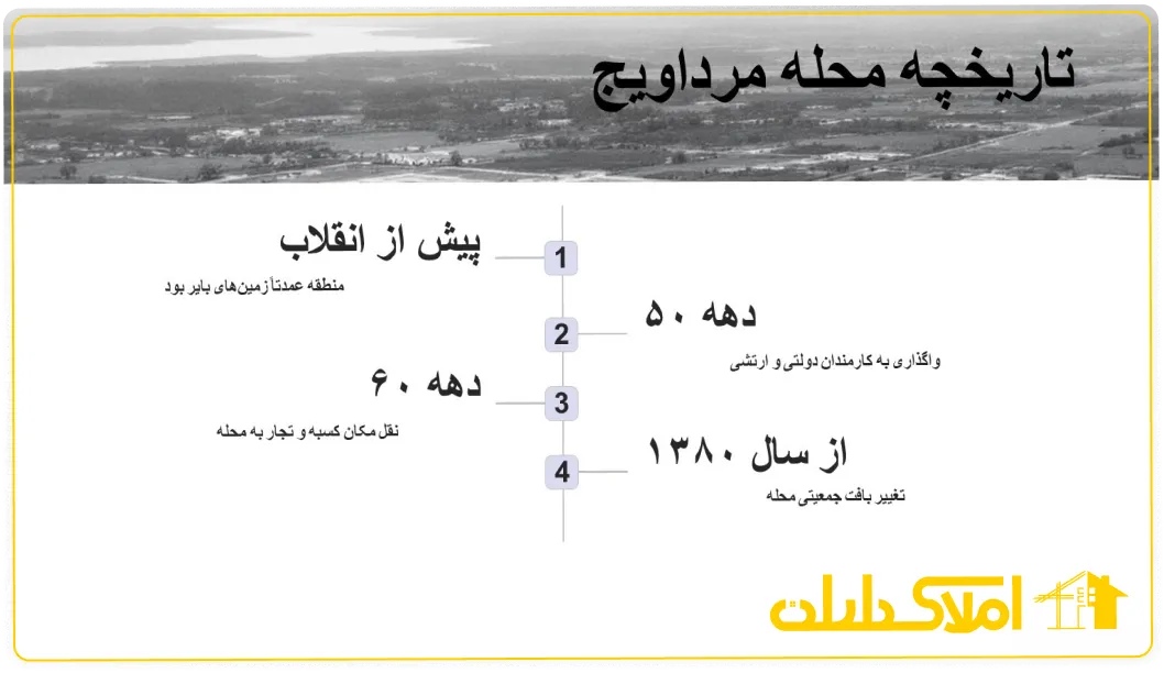 تاریخچه محله مرداویج اصفهان