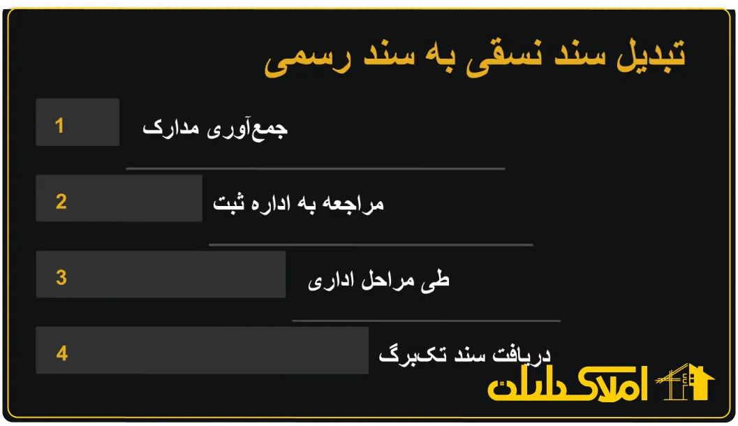 تبدیل سند نسقی به سند رسمی