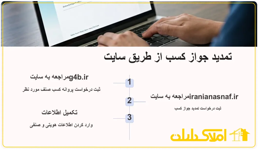 تمدید جواز کسب از طریق سایت