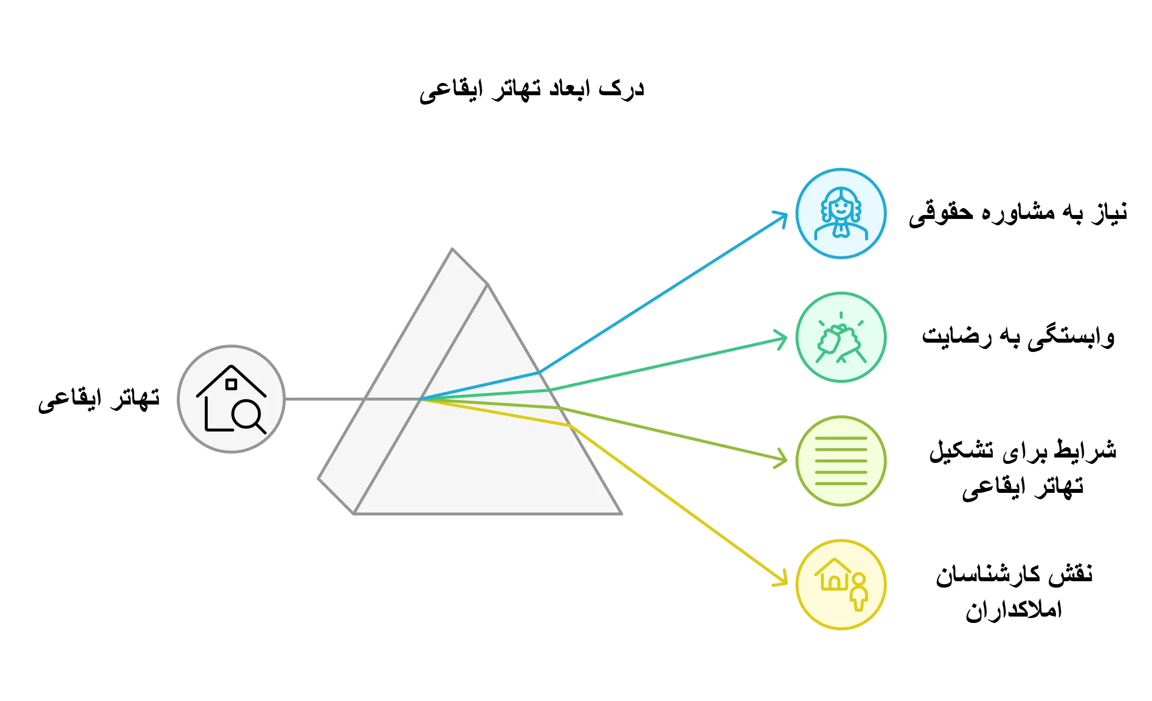 درک ابعاد تهاتر ایقاعی