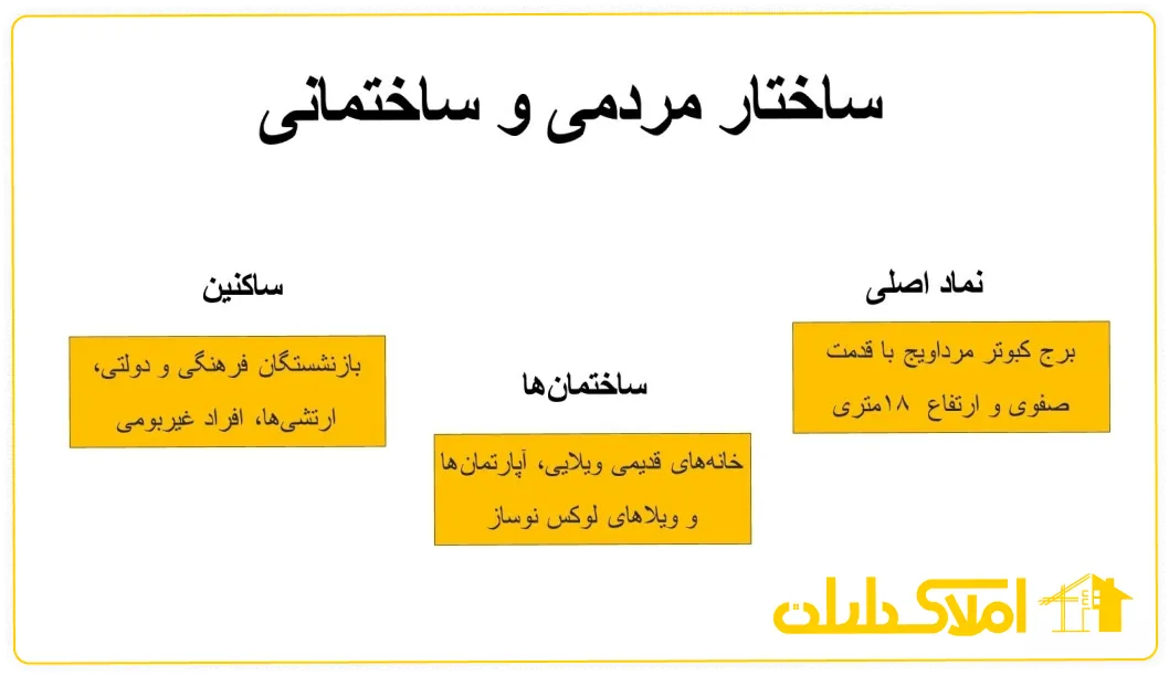 ساختار مردمی و ساختمانی مرداویج اصفهان