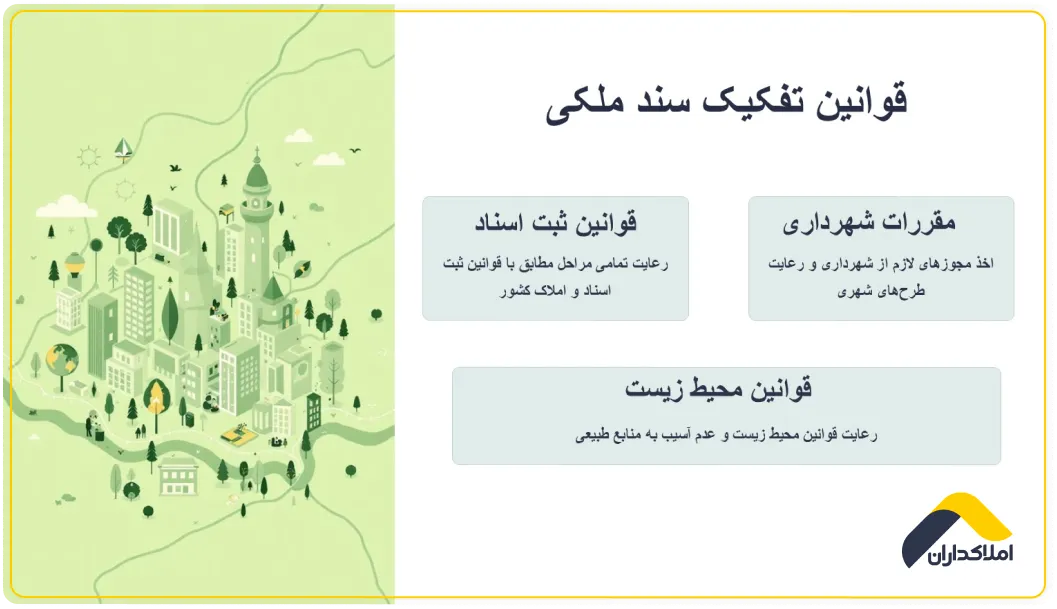 قوانین تفکیک سند ملکی