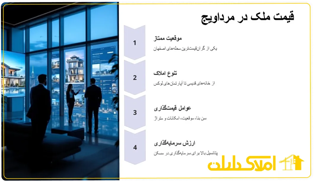 قیمت ملک در مرداویج