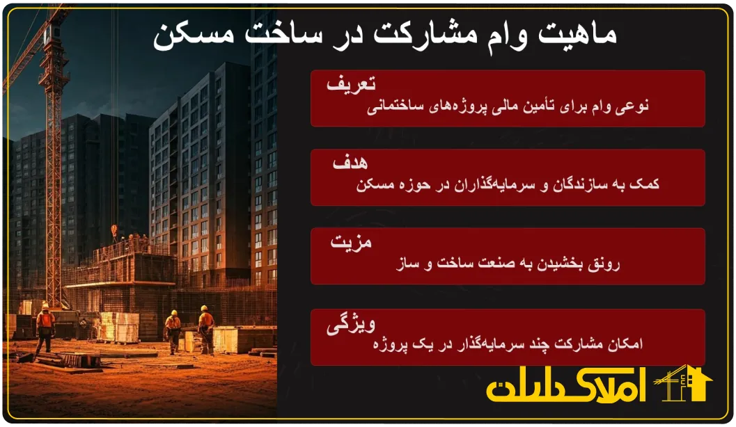 ماهیت وام وشارکت در ساخت مسکن