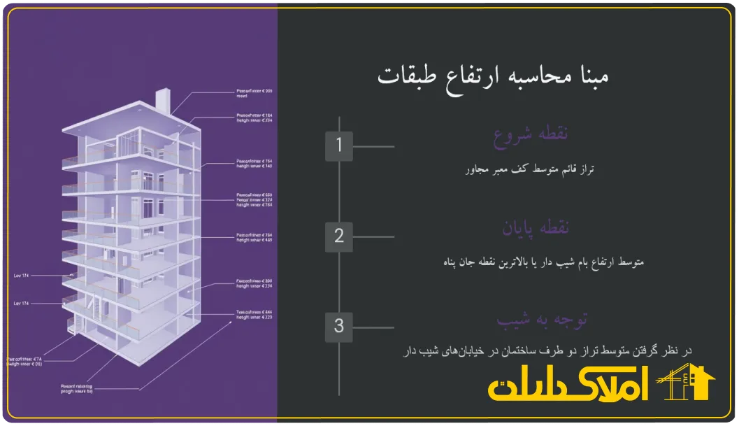 مبنا محاسبه ارتفاع ساختمان