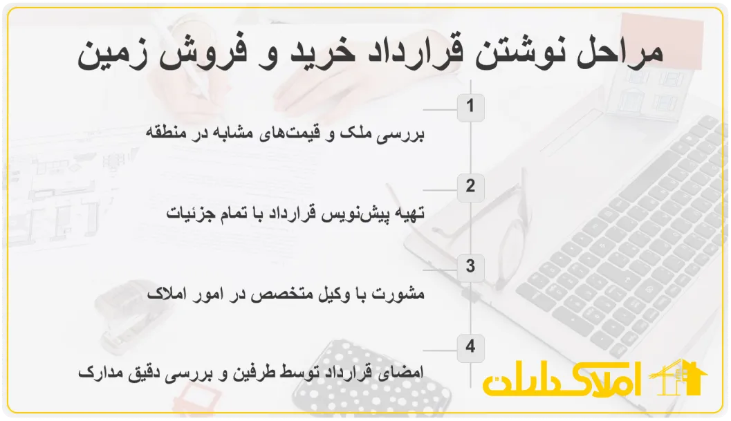 مراحل نوشتن قراداد خرید زمین