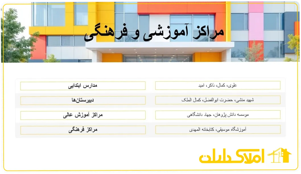 مراکز آموزشی و فرهنگی در محله مرداویج اصفهان