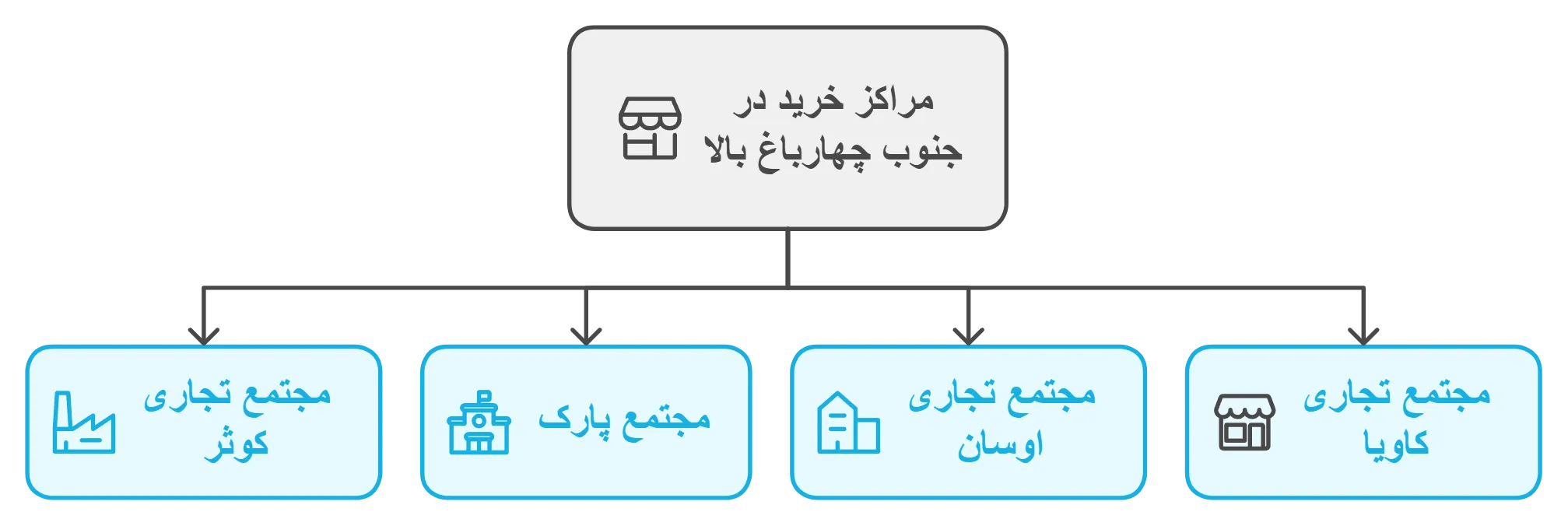 مراکز خرید محله چهارباغ بالا اصفهان