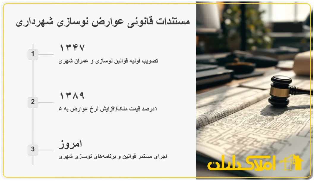 مستندات قانونی عوارض شهرداری
