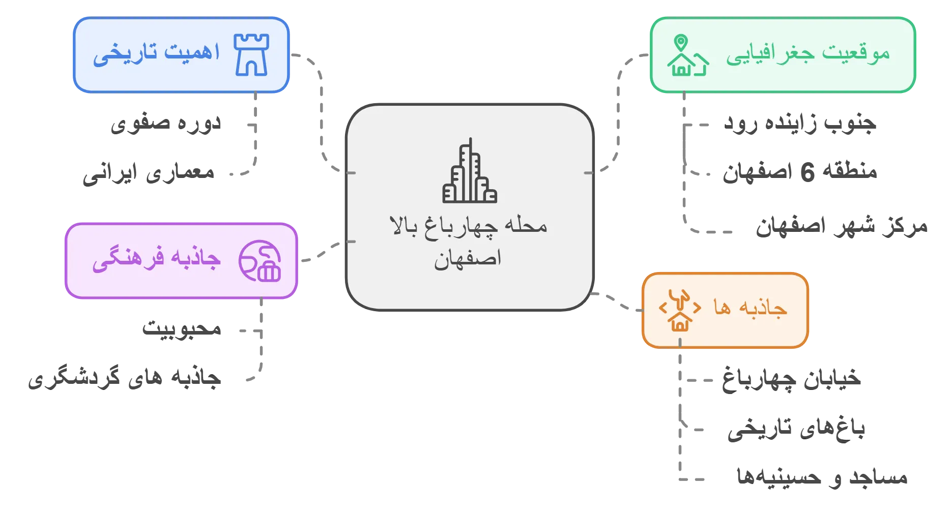 معرفی محله چهرباغ بالا اصفهان