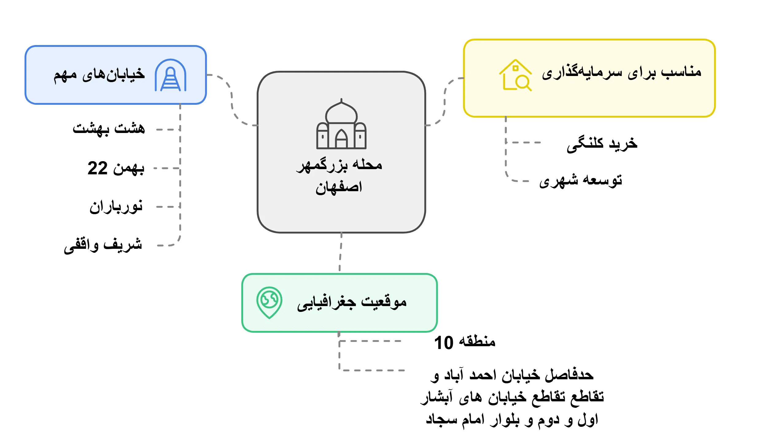 موقعیت جغرافیایی محله بزرگمهر اصفهان