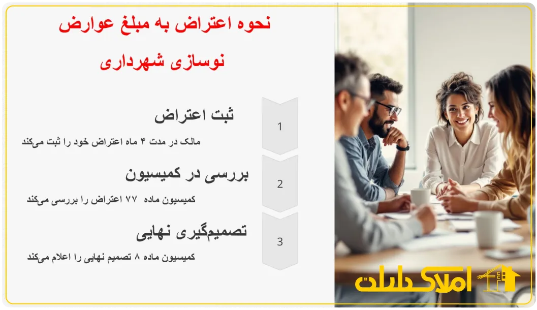 نحوه اعتراض به مبلغ عوارض نوسازی شهرداری