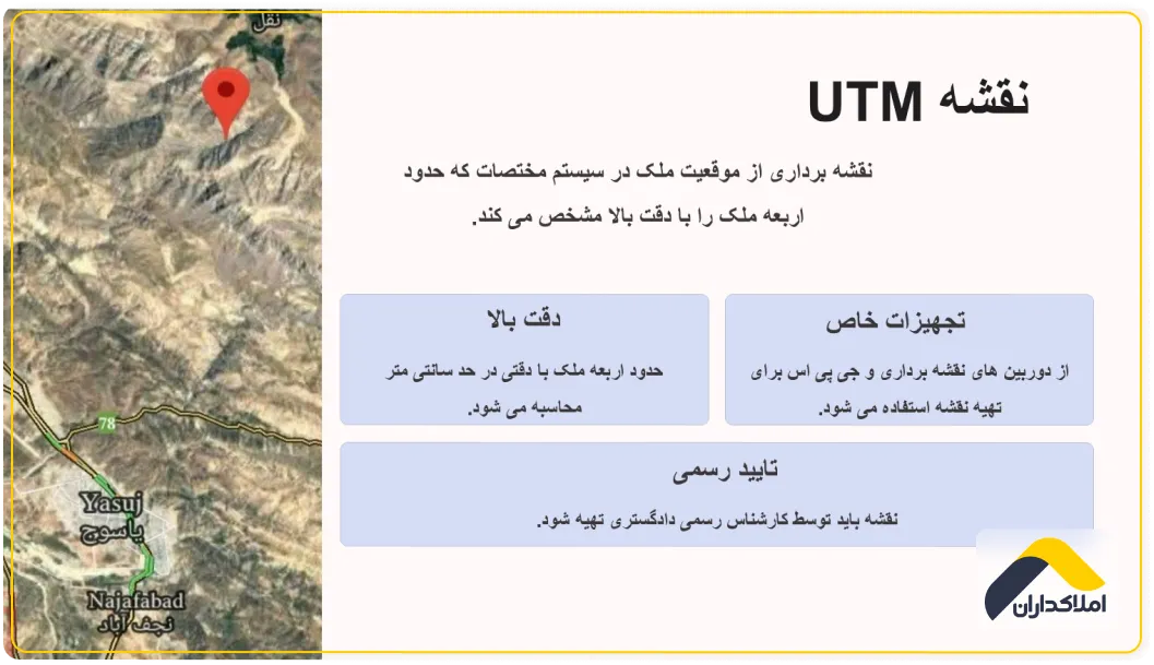 نقشه utm چیست؟