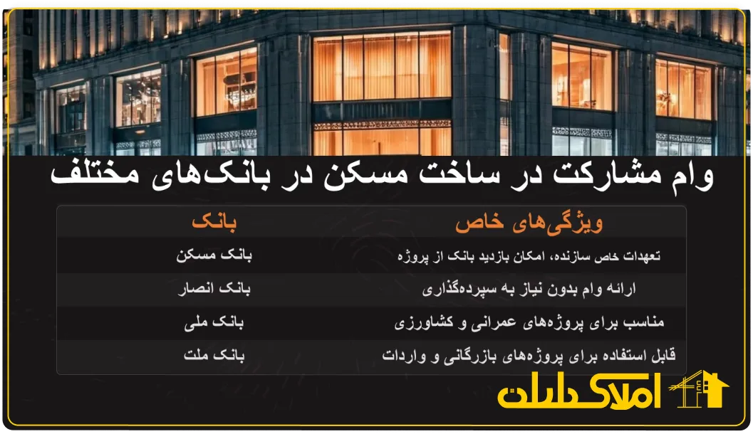 وام مشارکت در ساخت در بانک های مختلف