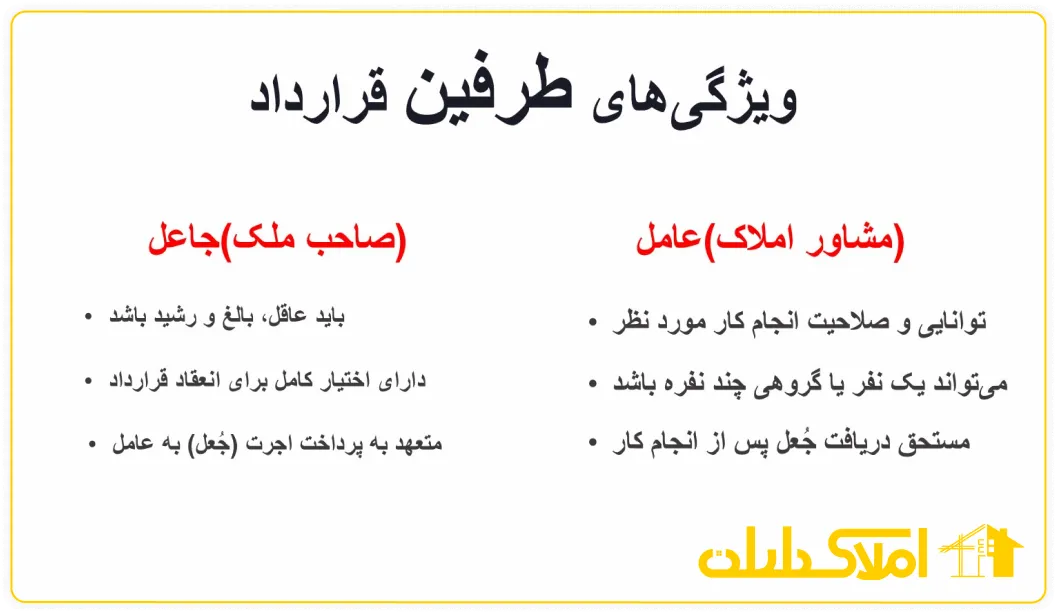 ویژگی های قراداد جعاله ملکی