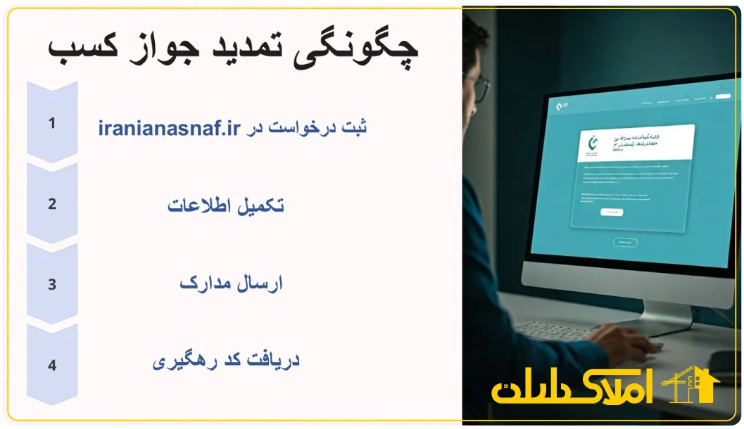چگونگی تمدید جواز کسب