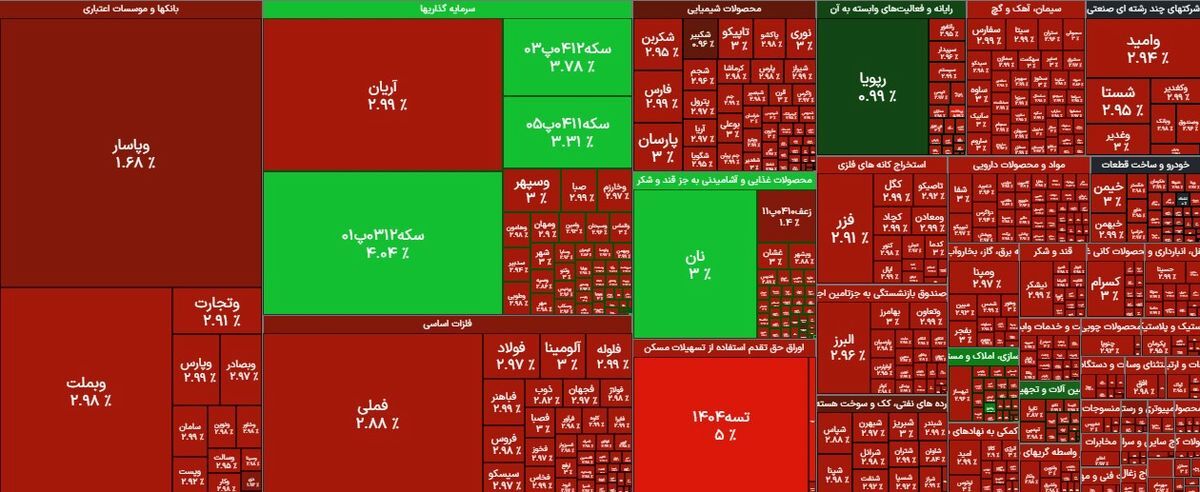 آخرین تدابیر سازمان بورس برای جلوگیری از ریزش