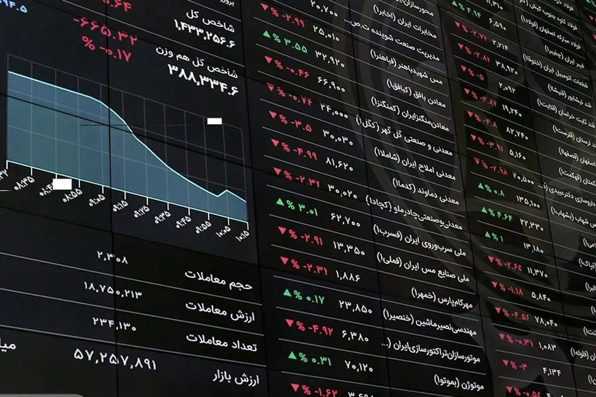 بازار سرمایه ایران در بزنگاه جهانی‌شدن